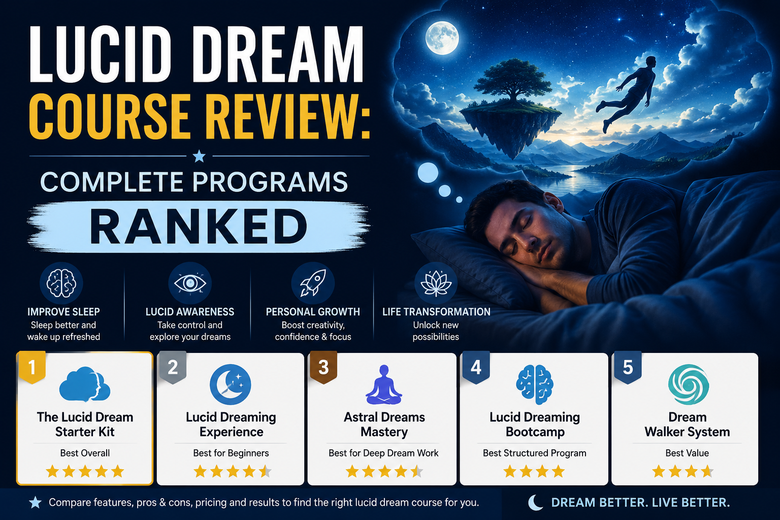 Lucid Dream Course Review: Complete 2026 Programs Ranked